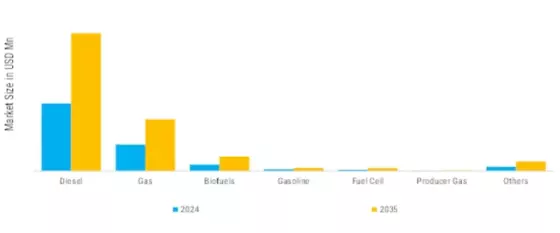Generator Market   Segment Image 4