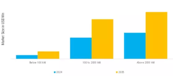 Generator Market   Segment Image 0