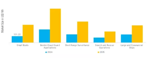 Miniature Compact Electro Optical Reconnaissance Surveillance System Market Segment Image 1