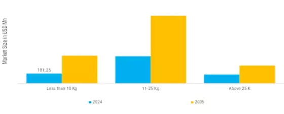 Miniature Compact Electro Optical Reconnaissance Surveillance System Market Segment Image 0