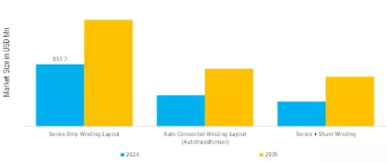 Single Line Voltage Regulator Transformers Market   Segment Image 0