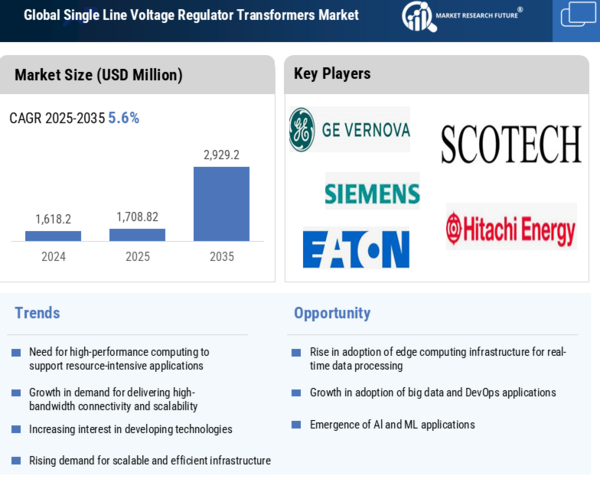 Single Line Voltage Regulator Transformers Market   Infographic
