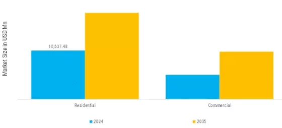 Air Fryer and Microwave Market Segment Image 1