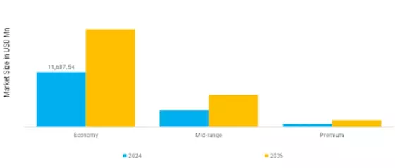 Air Fryer and Microwave Market Segment Image 2