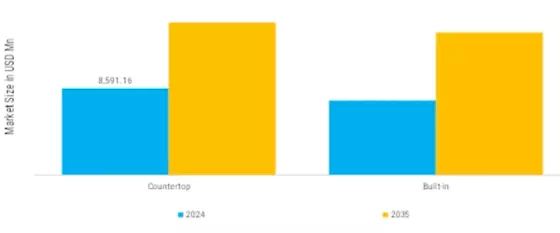 Air Fryer and Microwave Market Segment Image 0