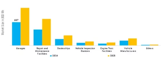 Automotive Exhaust Removal Systems Market Segment Image 1