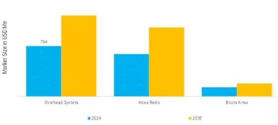 Automotive Exhaust Removal Systems Market Segment Image 2