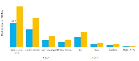 Automotive Exhaust Removal Systems Market Segment Image 0