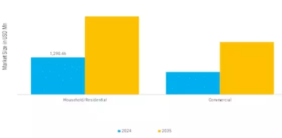 Herbal Tea Bag Market   Segment Image 1