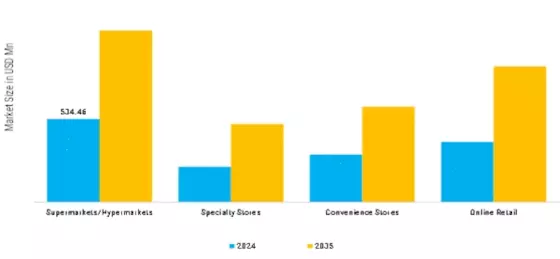 Herbal Tea Bag Market   Segment Image 3