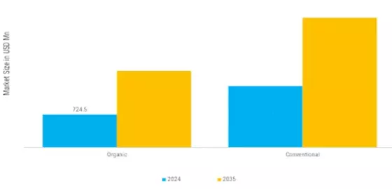 Herbal Tea Bag Market   Segment Image 4