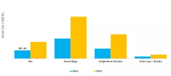Herbal Tea Bag Market   Segment Image 2