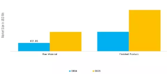 Herbal Tea Bag Market   Segment Image 0