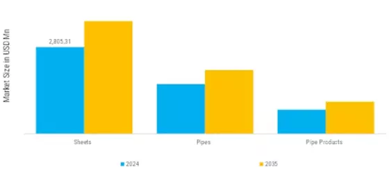 GCC Hot Rolled Coils Sheets Pipes Pipe Products Market Segment Image 1