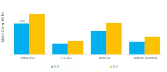 GCC Hot Rolled Coils Sheets Pipes Pipe Products Market Segment Image 0