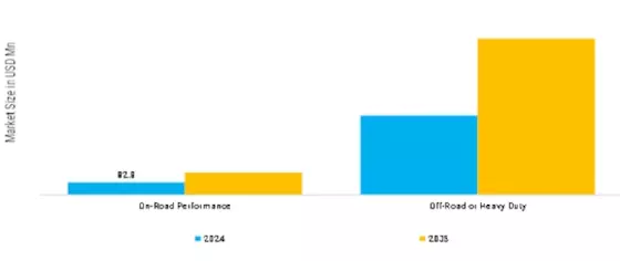 2 Wheel 4 Wheel ATV Performance Suspension Market  Segment Image 1