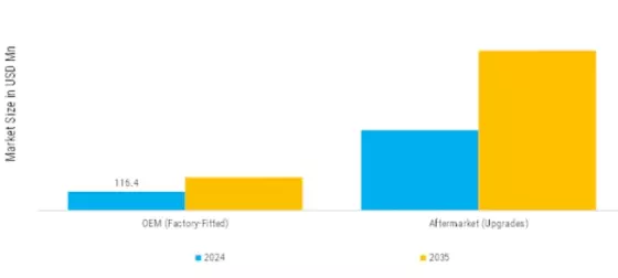 2 Wheel 4 Wheel ATV Performance Suspension Market  Segment Image 3