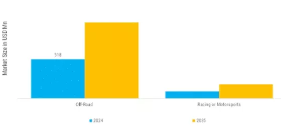 2 Wheel 4 Wheel ATV Performance Suspension Market  Segment Image 2
