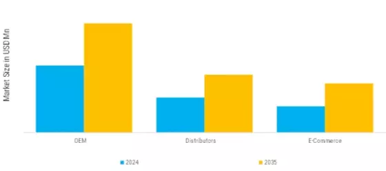 Injection Moulded Carrying Cases Market Segment Image 4