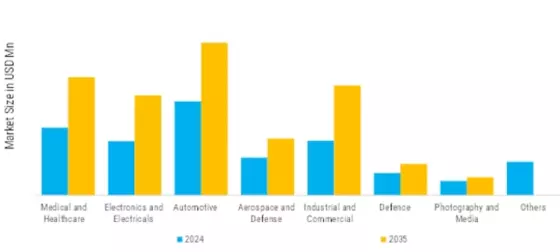 Injection Moulded Carrying Cases Market Segment Image 3