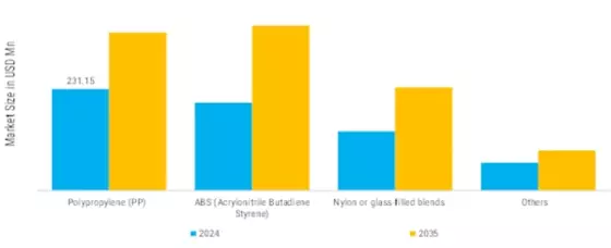 Injection Moulded Carrying Cases Market Segment Image 1