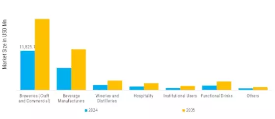 Reusable Beverage Packaging Market Segment Image 3