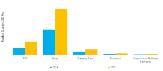 Reusable Beverage Packaging Market Segment Image 1