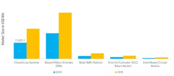 Reusable Beverage Packaging Market Segment Image 4