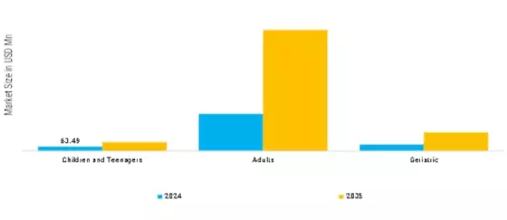 Ayurveda Wellness Tourism Market  Segment Image 1