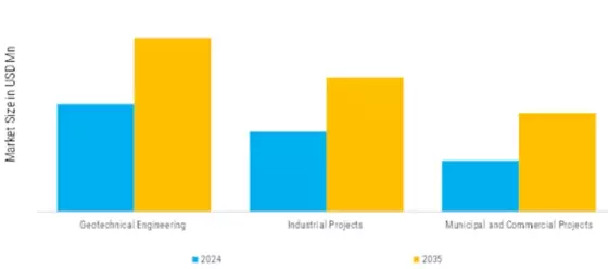 Decanter Slurry Management Market Segment Image 1