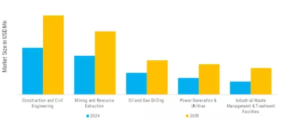 Decanter Slurry Management Market Segment Image 2