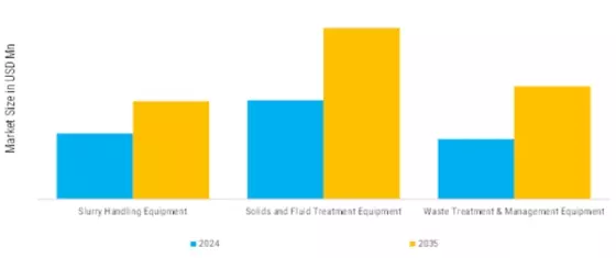 Decanter Slurry Management Market Segment Image 0