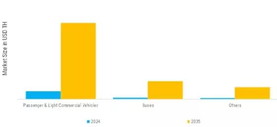 Hydrogen Refueling Stations (TRL 5–7) Testing, Inspection & Certification (TIC) Market Segment Image 3