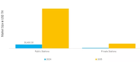 Hydrogen Refueling Stations (TRL 5–7) Testing, Inspection & Certification (TIC) Market Segment Image 2