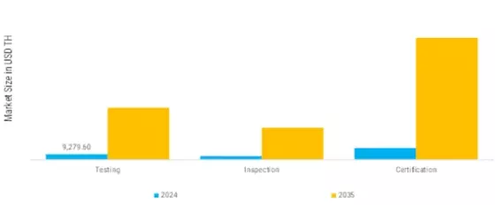 Hydrogen Refueling Stations (TRL 5–7) Testing, Inspection & Certification (TIC) Market Segment Image 1