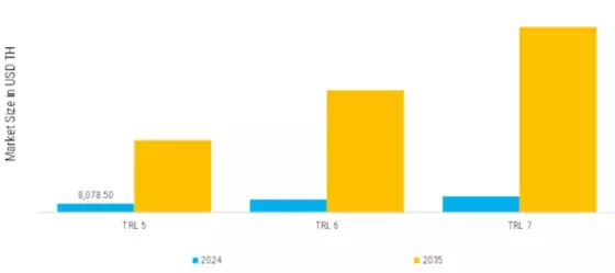 Hydrogen Refueling Stations (TRL 5–7) Testing, Inspection & Certification (TIC) Market Segment Image 0