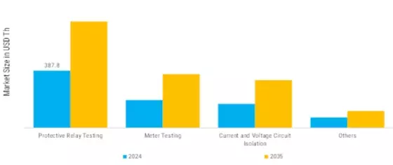 Test Switches Market Segment Image 2