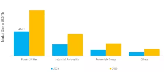 Test Switches Market Segment Image 3