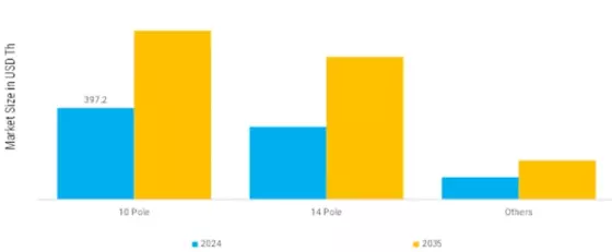 Test Switches Market Segment Image 1