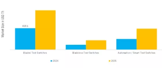 Test Switches Market Segment Image 0