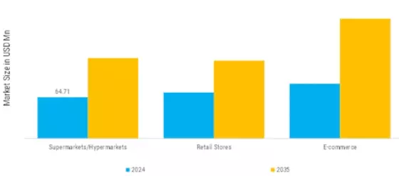 Turmeric Supplement Market Segment Image 3