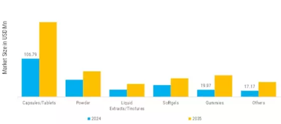 Turmeric Supplement Market Segment Image 1