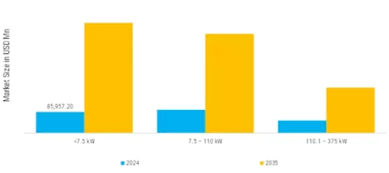 Europe Middle East Low High Voltage Motors Market  Segment Image 0