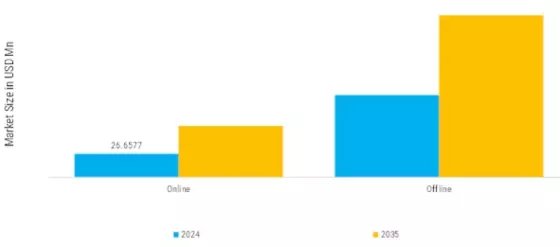 Thyroid API Market  Segment Image 2