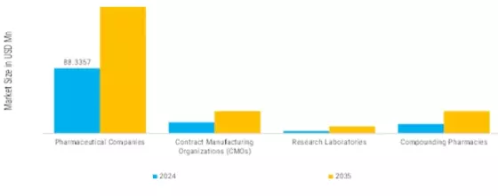 Thyroid API Market  Segment Image 3