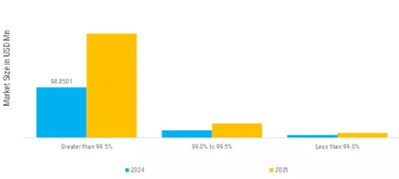 Thyroid API Market  Segment Image 4