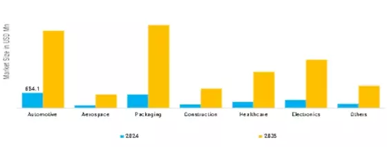 UV Curing Modules Integrated Printing Machinery Market   Segment Image 3