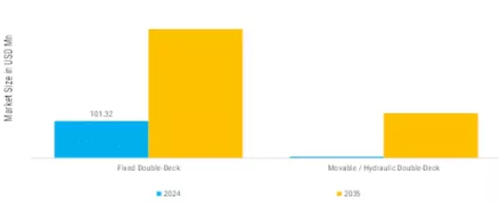 Double Deck Refrigerated Smart Trailers Market  Segment Image 0