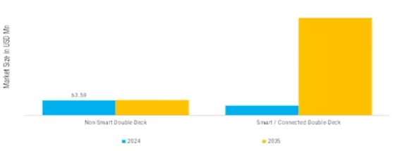 Double Deck Refrigerated Smart Trailers Market  Segment Image 2