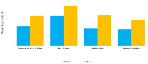 Point of Use Water Treatment Systems Market   Segment Image 4